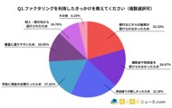 約8割の方がファクタリングに満足と回答｜210人のリアルな声をご紹介