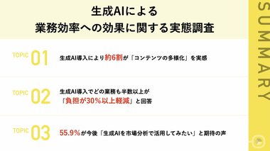 【業務効率化以外の生成AI活用のメリットとは】約6割が「コンテンツの多様化」を実感 生成AI活用により、どの業務も「負担が30%以上軽減」と半数以上から実感の声