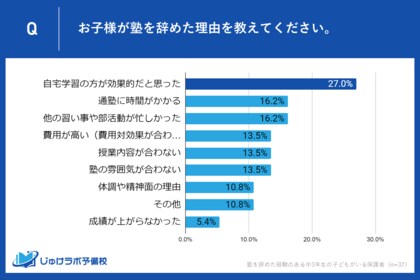 中学3年生の保護者が語る!塾を辞めた理由と辞めた後の学習方法とは?