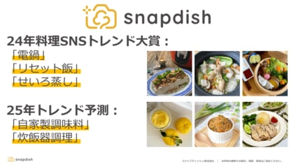 【スナップディッシュ】2024年料理SNSトレンド大賞は「電鍋」「リセット飯」「せいろ蒸し」に決定!!
