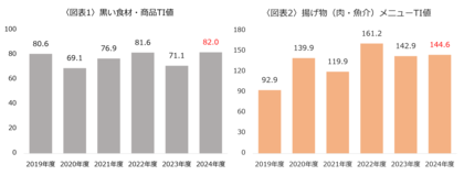 ブラックフライデーとその先の購買タイミング