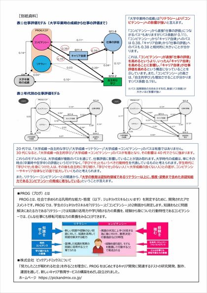 大学で身につけた“学びぐせ”が、キャリア成功に長期的に寄与することが判明~20~40代の企業人4,000人への調査をまとめた書籍『PROG白書2024』を刊行~