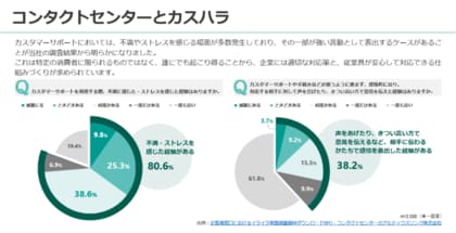 アルティウスリンク、2026年10月施行のカスタマーハラスメント対策義務化に向けた実務ガイド（ホワイトペーパー）を公開