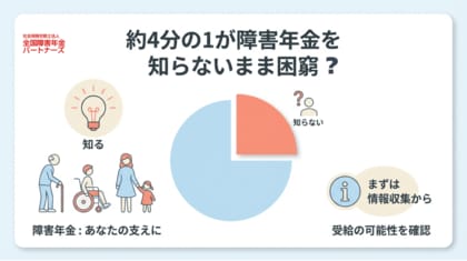 「生活保護しかないと思っていた」うつ病患者に選択肢を