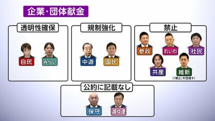 衆議院選挙 投開票まで3日　各党の「政治改革」を分析