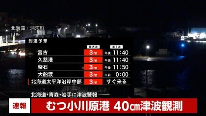 【速報】各地で津波観測…青森小川原港40cm・北海道浦河40cm・岩手県久慈港30cm・北海道えりも庶野30cm・岩手県宮古も観測中