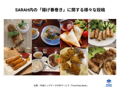 Fooddatabank 外食トレンドニュース 21年8月号 公開アジアを気軽に楽しめる 揚げ春巻き を分析