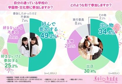 ミスコン前は に気を付ける 文化祭の花形 ミスコン ミスコン出場