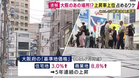 大阪府全体の基準地価が住宅地・商業地ともに上昇　「上位」は変化　“上昇率”上位10地点のうち7地点が大阪市西区に集中　民泊需要で去年トップだった浪速区は上位10地点から外れる