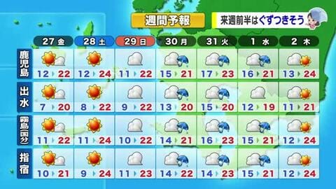 かごしま天気速報（3/26）27日の午後は一時的に曇るも広く日差し