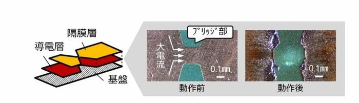 装置は3層構造(提供:名古屋大学 市原大輔助教)