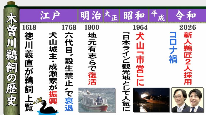 ニュースONE