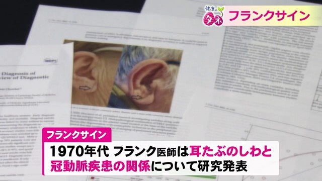 フランク医師の研究結果から名付けられた