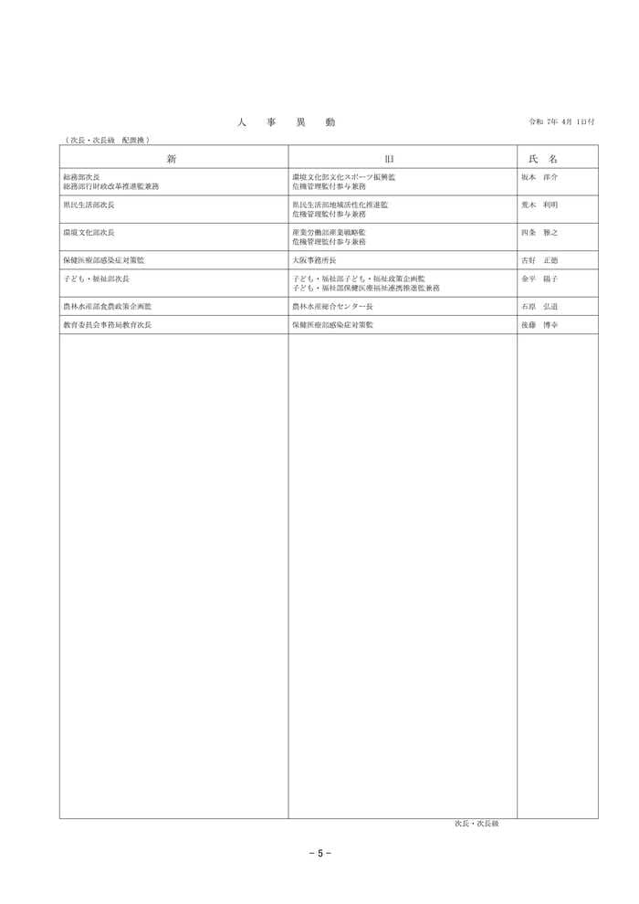 2025年春 岡山県人事異動 次長・次長級 配置換