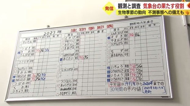 生物季節表