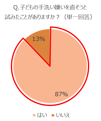 出典:おれたちういるすPROJECT