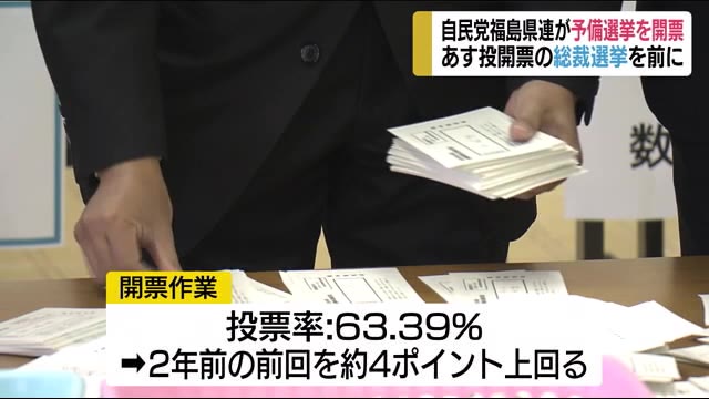 自民党福島県連が予備選を開票【自民党総裁選】