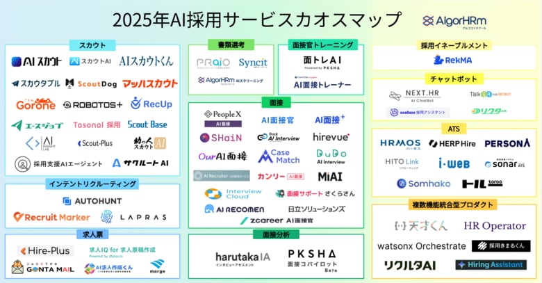 【AlgorHRm】2025年AI採用サービスカオスマップを公開