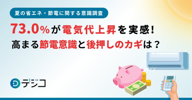 【夏の省エネ・節電に関する意識調査】73.0%が電気代上昇を実感!高まる節電意識と後押しのカギは?