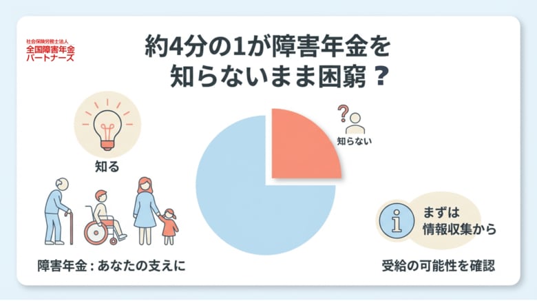 「生活保護しかないと思っていた」うつ病患者に選択肢を