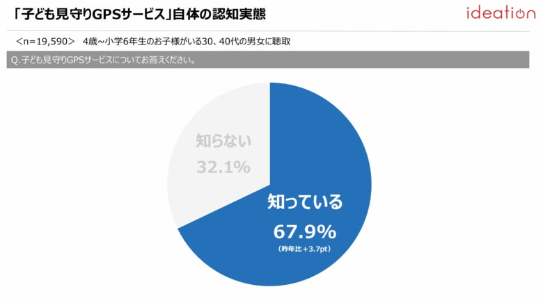 「子ども見守りGPSサービス」ユーザー満足度調査2026結果発表