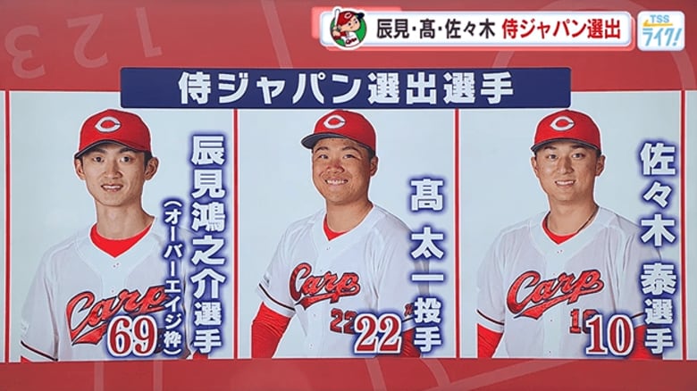 カープから3選手代表メンバーに 辰見選手、高投手、佐々木選手選出 アジアプロ野球チャンピオンシップ 【広島発】|FNNプライムオンライン