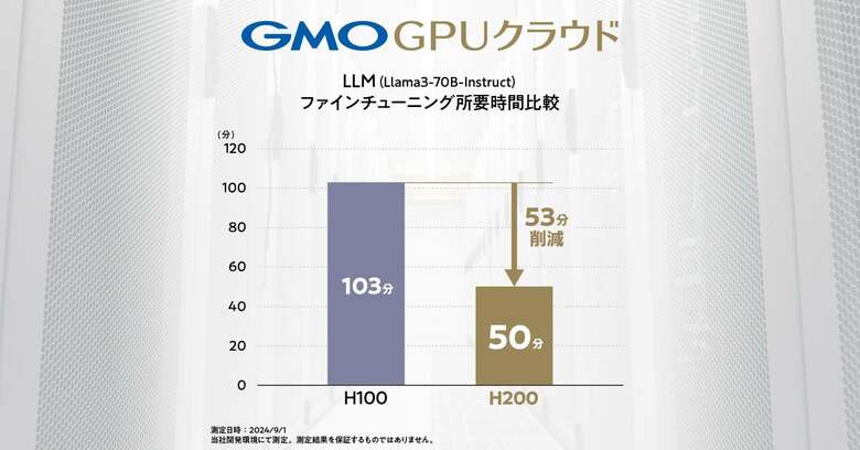 GMOインターネットグループ、「NVIDIA H200 GPU」搭載環境の性能を実証
