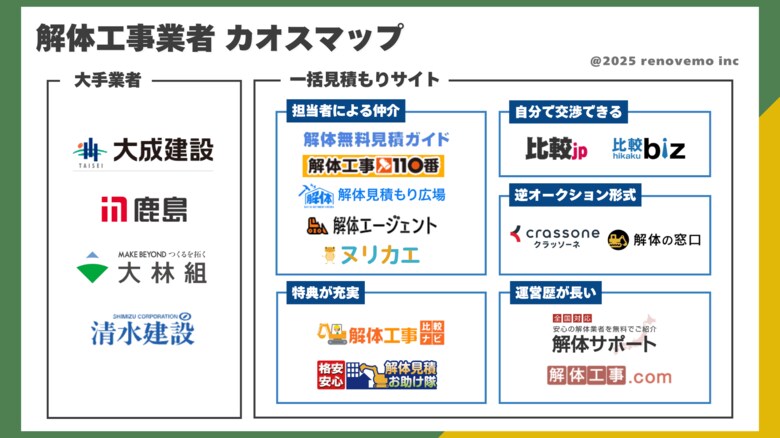 SDGsと環境|解体工事から地球環境を考える「サステナブル解体工事マップ」公開