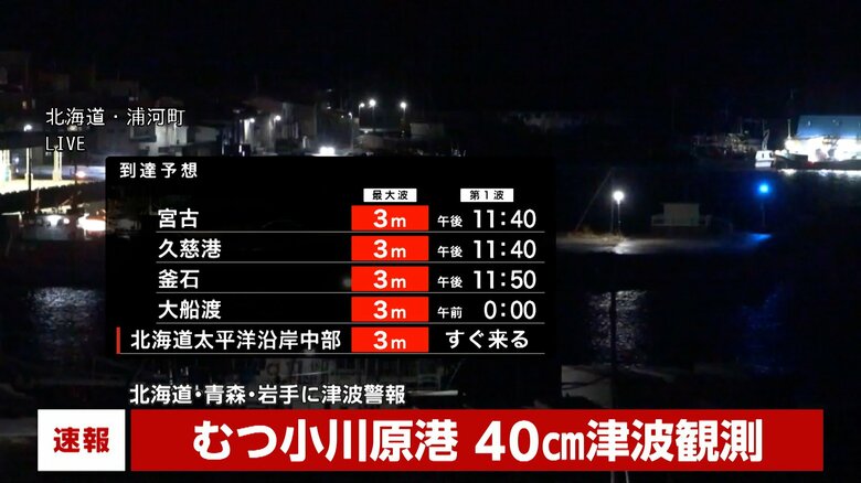 【速報】北海道でも津波観測…小川原港で40cm・北海道浦河で40cm｜FNNプライムオンライン