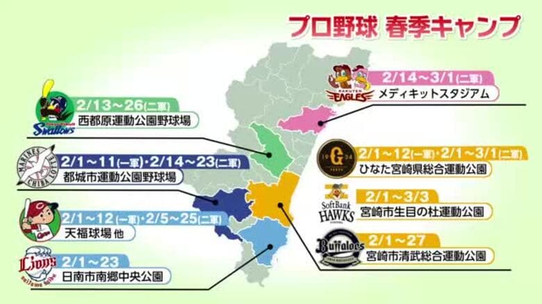 プロ野球春季キャンプを前にオリックスと千葉ロッテが宮崎入り　空港で歓迎セレモニー｜FNNプライムオンライン