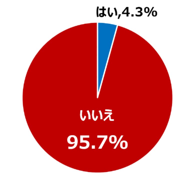 9月は認知症月間、誰でもスマホが「認知症に関する調査」を発表!