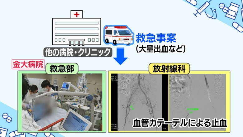 院外の救急事案にも対応
