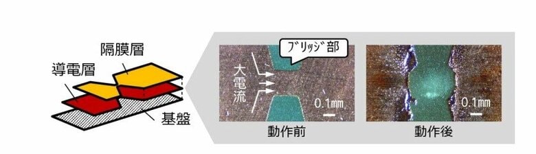 装置は3層構造（提供：名古屋大学 市原大輔助教）
