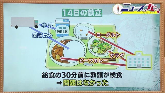 教頭による検食では問題は見られず