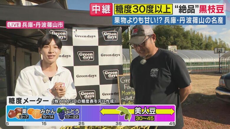 ブランド黒枝豆「美人豆」の特徴（関西テレビ「旬感LIVEとれたてっ！」より）