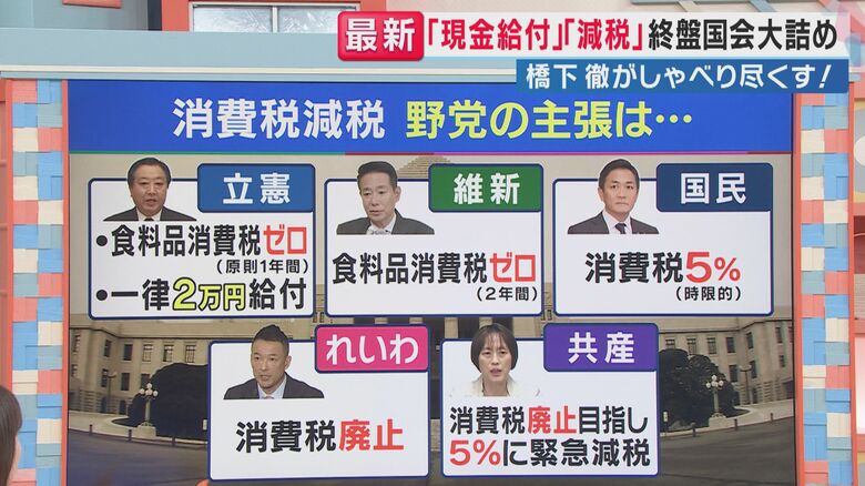 消費税減税「野党の主張」