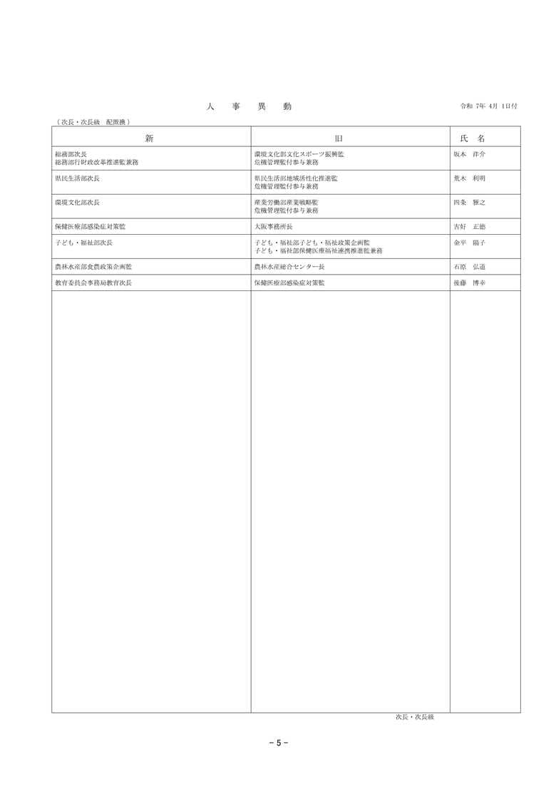 ２０２５年春　岡山県人事異動　次長・次長級　配置換