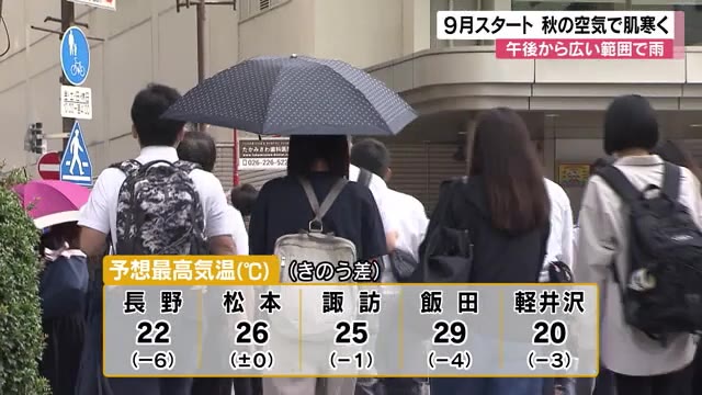 9月スタート　秋の空気で肌寒く　1日は午後から県内の広い範囲で雨