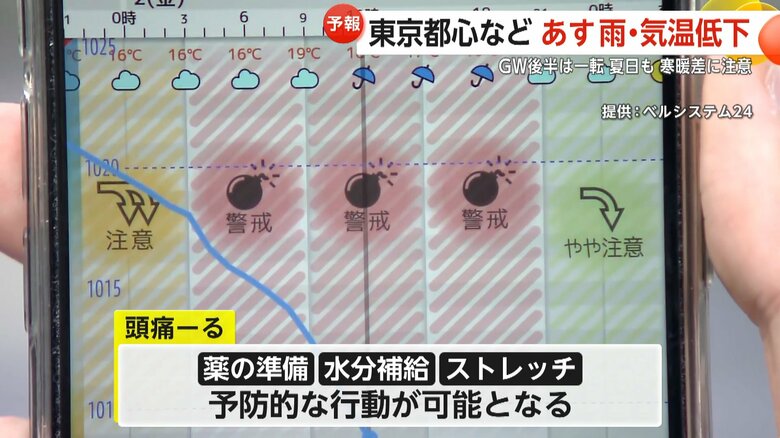 天気と体の不調を「見える化」するアプリ「頭痛ーる」
