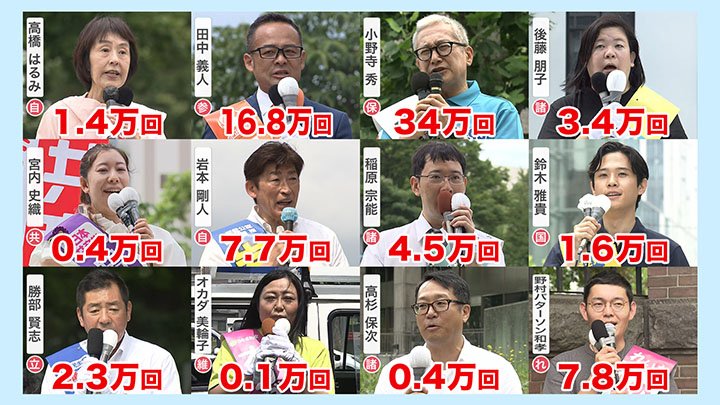 北海道選挙区で立候補している12人