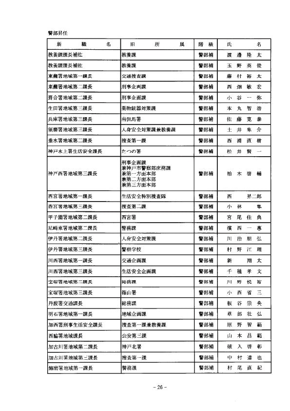 4月1日付