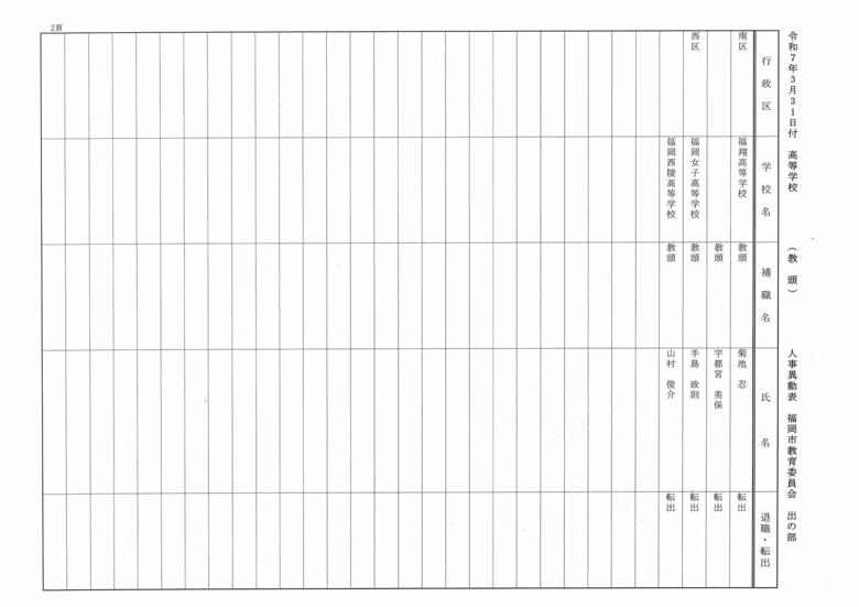 3月31日付高等学校（教頭）人事異動表　出の部