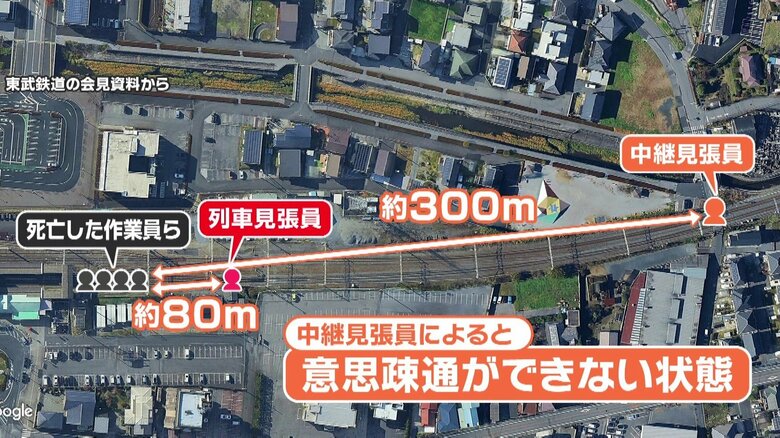 見張り員の配置図