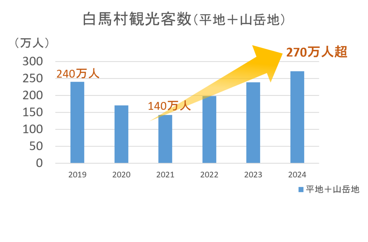 余暇レジャー＆観光総合統計2020-2021｜出版物｜三冬社