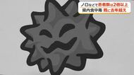 食中毒の患者数が去年の約2倍　件数は半年で1年間を上回る　福井県内で3年ぶり食中毒多発注意報　調理前の手洗いや食材の温度管理の徹底を