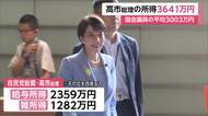 国会議員の2025年所得を公開　党首トップは高市総理3641万円　国民・玉木氏、維新・藤田氏が続く　国会議員平均は3003万円