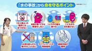 7月18日（土）宮崎の天気