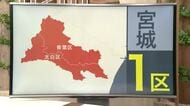 【衆院選】激戦・宮城１区　無党派層めぐり５人乱戦　２月８日投開票