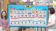 【菅井さんの天気予報 25日(水)】札幌の根雪が消えそう！3年ぶりに早い雪解けか…来週はサクラの咲くころの陽気に