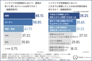 【空間設計のプロ1,000人調査】要望が多いジャンルランキングTOP2は「照明」と「カーテン」！プロが語る施主の“ユニークな要望”と、既製品にはないオーダーメイドの魅力とは？